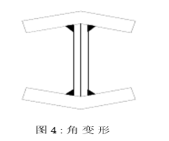 Flange plate angle deformation