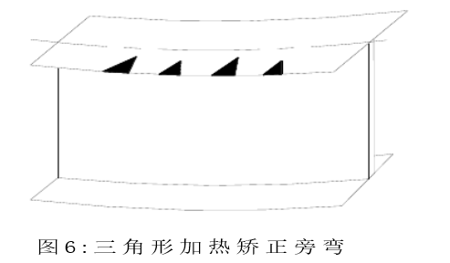 Triangle method to correct side bend