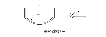 bending radius