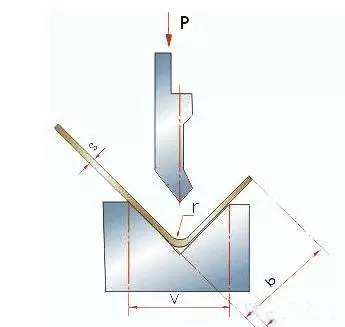 Precise bending