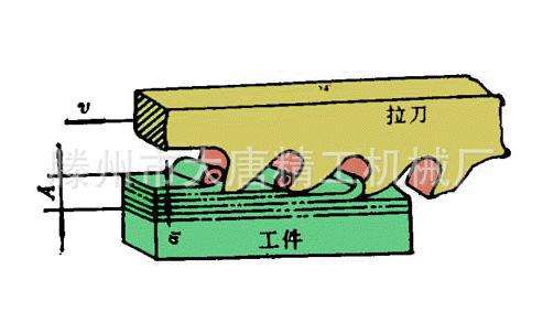 broaching process