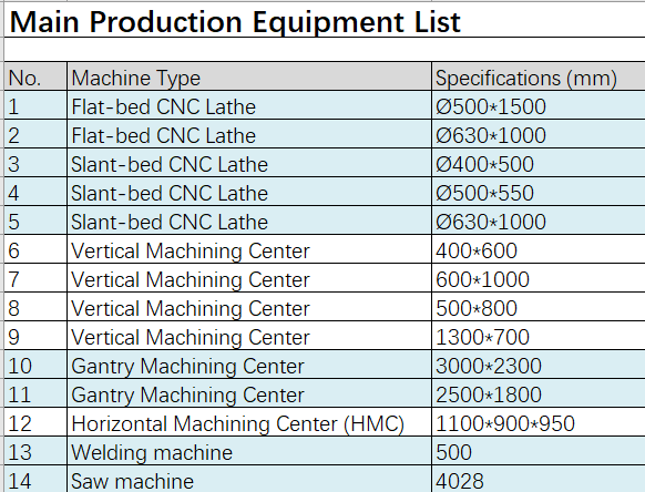 Main production equipment list